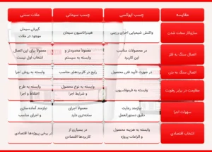جدول توضیحات چسب سنگ اپوکسی